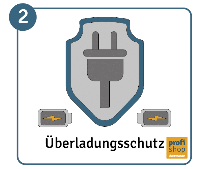 Lithium Ionen Akku richtig laden Schritt 2: Überladungsschutz