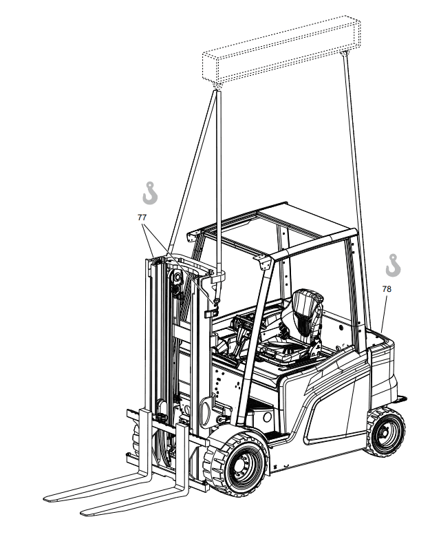Gabelstapler transportieren: Grafik zeigt die Anschlagpunkte bei einer Kranverladung