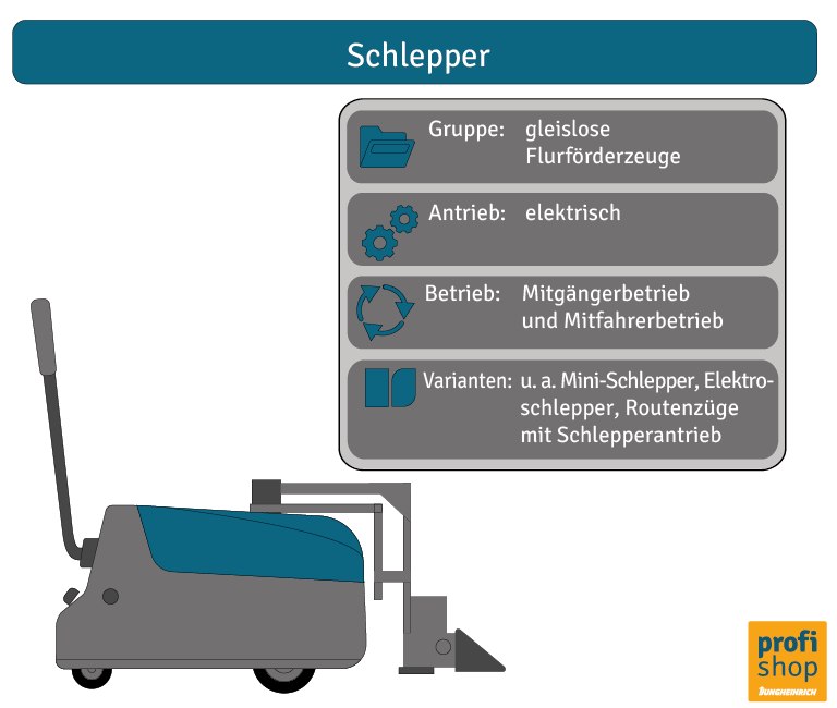 Was sind Flurförderzeuge: Grafik Schlepper